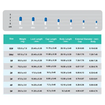 Viên nang rỗng chay